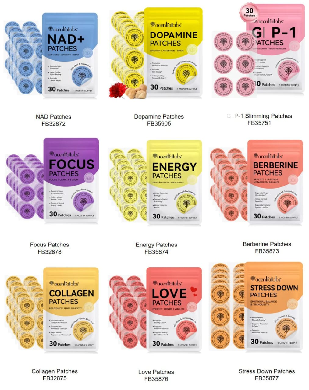 Transdermal Nutrition Patches